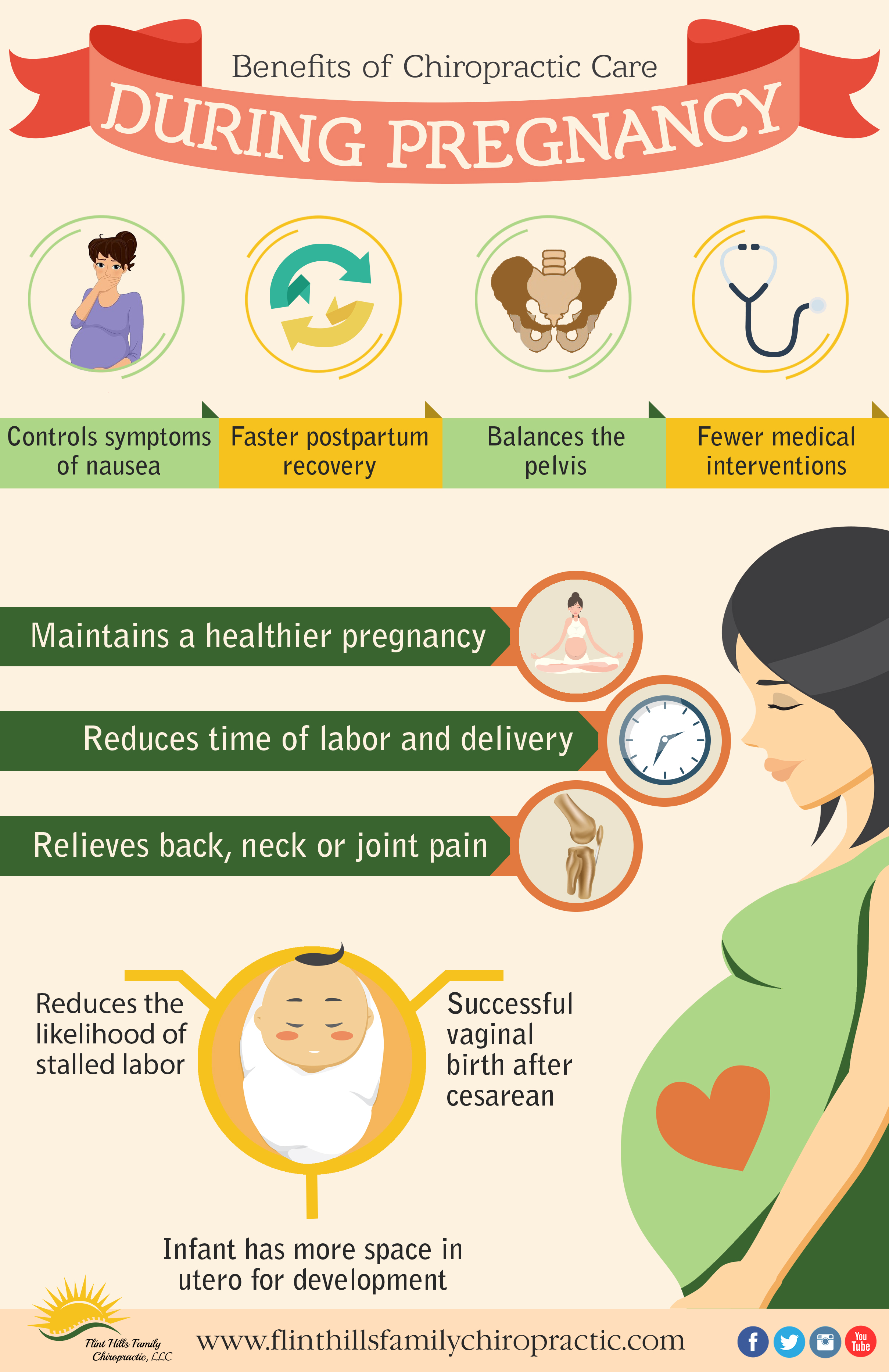 10 Rewarding Benefits of Prenatal Chiropractic Care